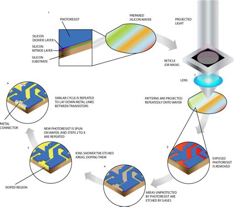 metal fabrication semiconductor|how to build semiconductor factory.